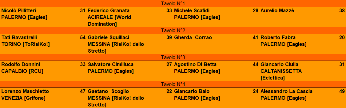 Nome:   SF risultati.png
Visite:  477
Grandezza:  24.1 KB
