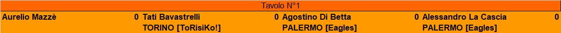 Nome:   Finale tavolo.png
Visite:  216
Grandezza:  5.1 KB