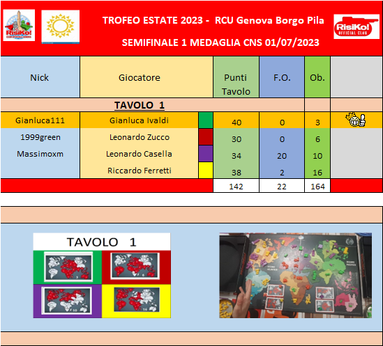 Nome:   Tavolo semifinale 1 medaglia 01072023.png
Visite:  87
Grandezza:  115.4 KB