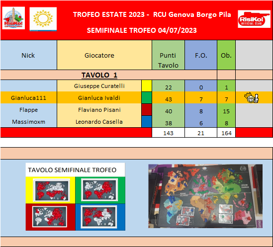 Nome:   Tavolo Semifinale Trofeo 04072023.png
Visite:  77
Grandezza:  126.8 KB