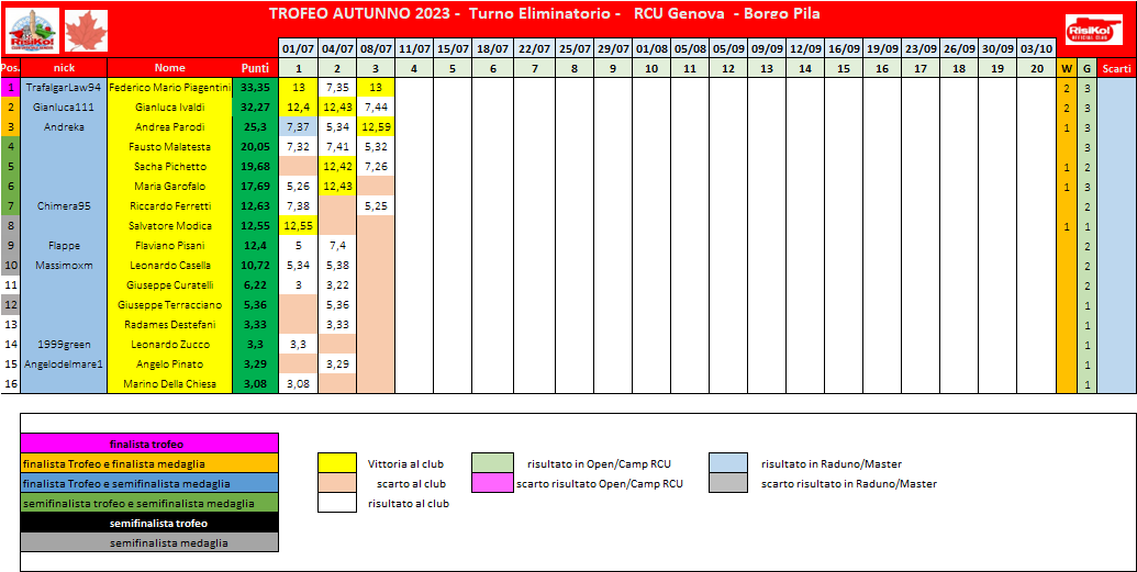 Nome:   schema classifica 3o turno.png
Visite:  145
Grandezza:  53.3 KB