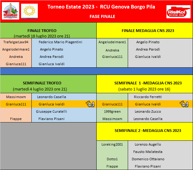 Nome:   Fase finale 08072023.png
Visite:  212
Grandezza:  50.4 KB
