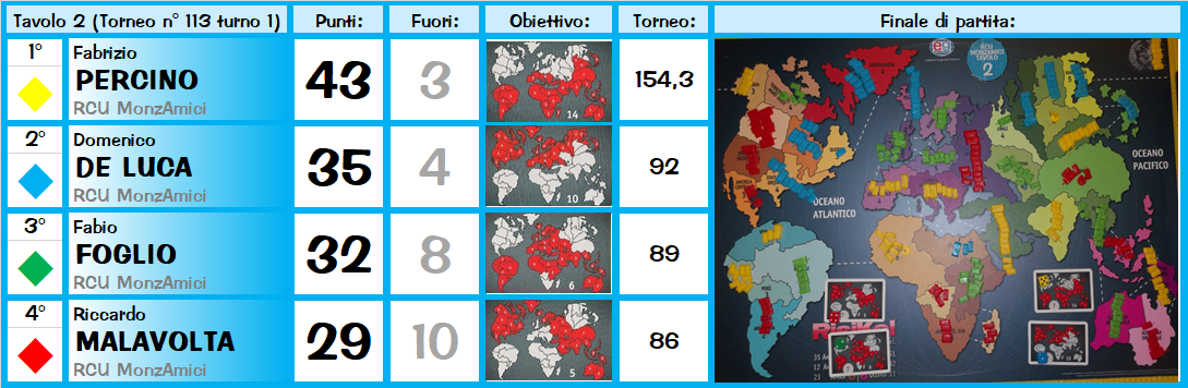 Nome:   tav2.png
Visite:  185
Grandezza:  393.1 KB