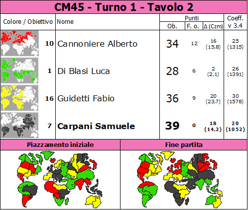 Nome:   CM45_1_2.jpg
Visite:  813
Grandezza:  119.1 KB
