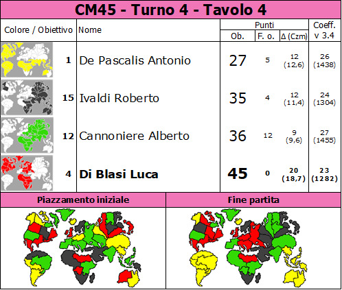 Nome:   CM45_4_4.jpg
Visite:  804
Grandezza:  119.3 KB
