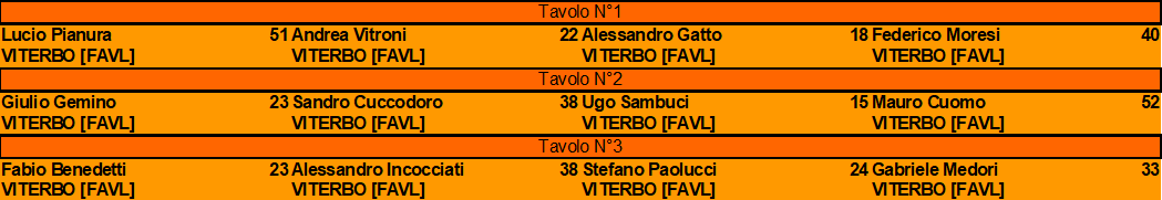 Nome:   tavoli turno 5.png
Visite:  525
Grandezza:  15.1 KB