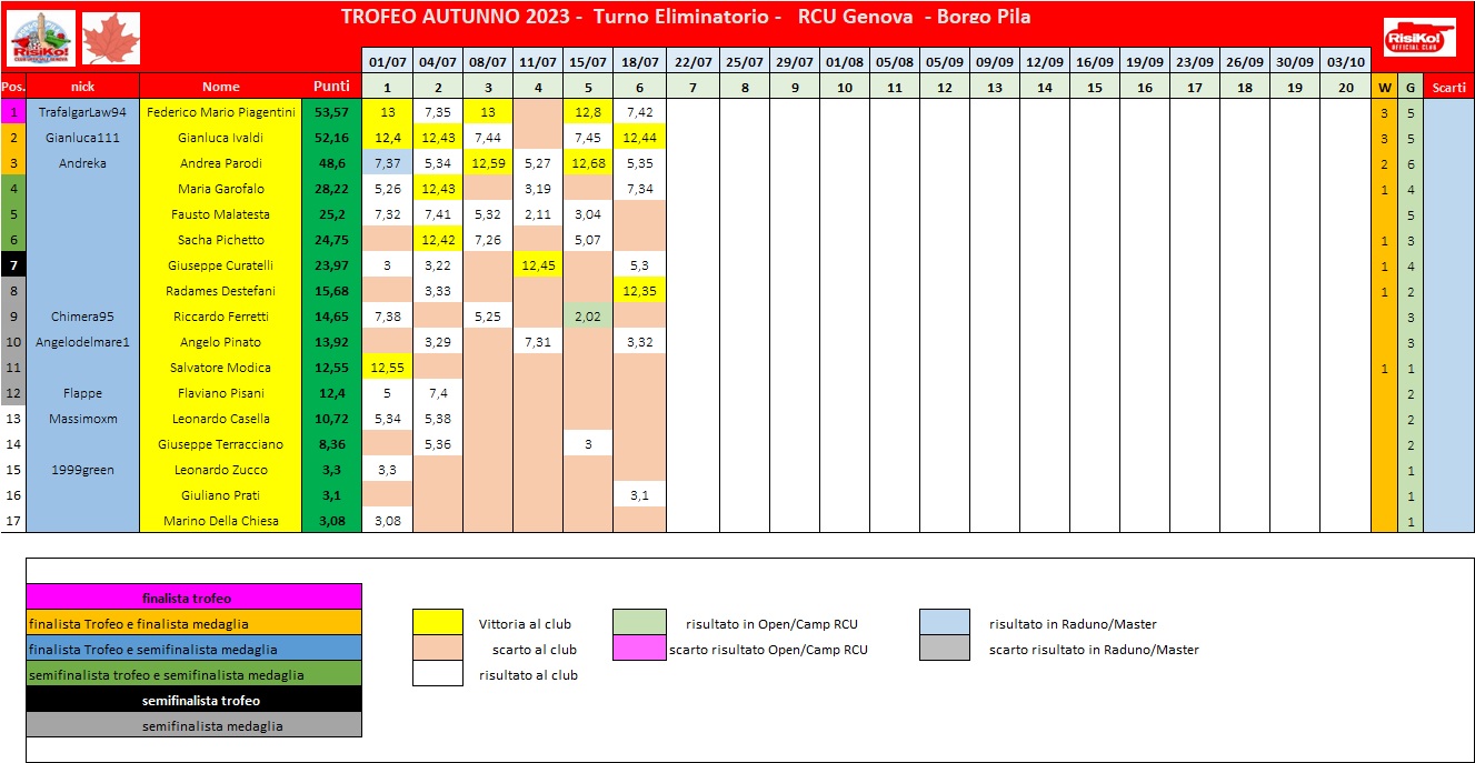 Nome:   schema classifica 6o turno.jpg
Visite:  131
Grandezza:  228.7 KB