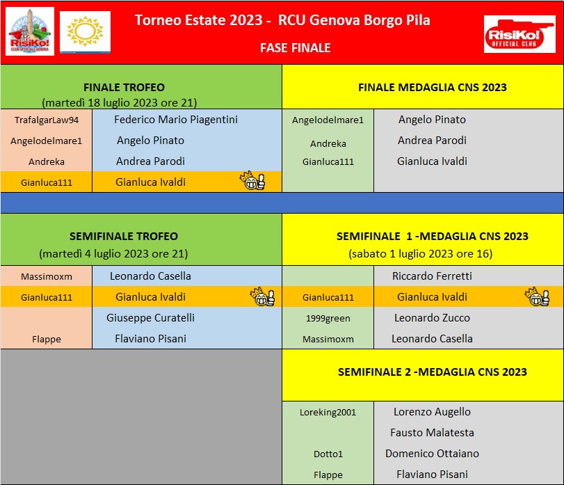 Nome:   fase finale torneo estate 18072023.jpg
Visite:  50
Grandezza:  159.5 KB