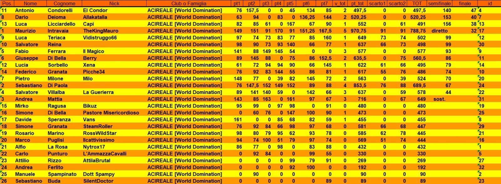 Nome:   finale.jpg
Visite:  103
Grandezza:  236.1 KB