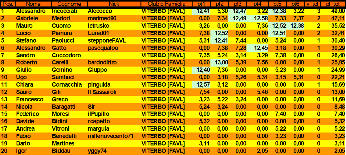 Nome:   classifica turno 6.png
Visite:  499
Grandezza:  79.4 KB