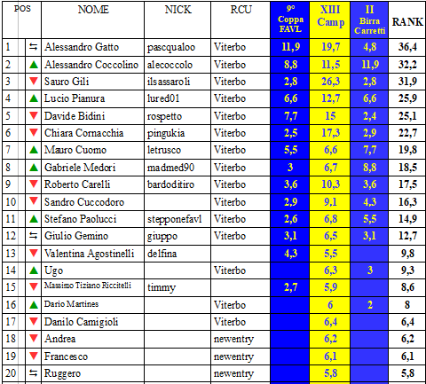 Nome:   BIRRCARR2a.PNG
Visite:  176
Grandezza:  43.2 KB