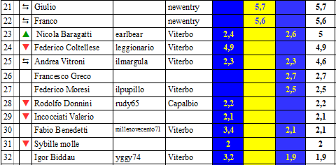 Nome:   BIRRCARR2b.PNG
Visite:  158
Grandezza:  21.1 KB