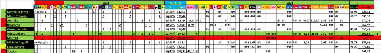 Nome:   07_25__2023_39_panzerRanking2023.jpg
Visite:  76
Grandezza:  104.6 KB