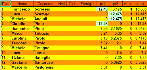 Nome:   summer_2_classifica.png
Visite:  104
Grandezza:  22.7 KB