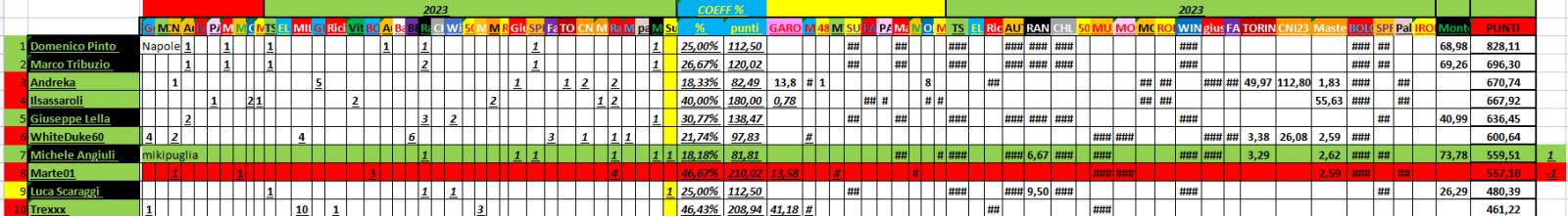 Nome:   07_26__2023_40_panzerRanking2023.jpg
Visite:  73
Grandezza:  99.9 KB