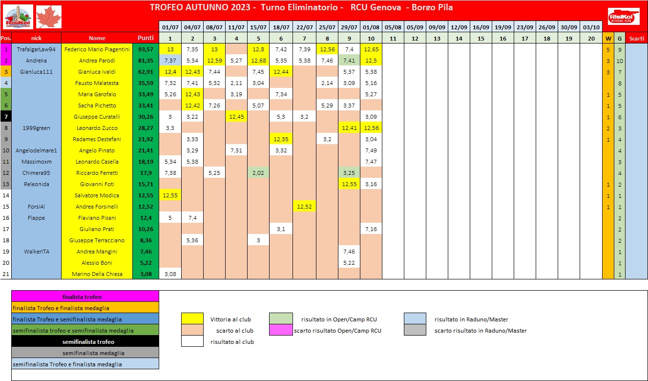 Nome:   schema classifica 10o turno.jpg
Visite:  96
Grandezza:  271.6 KB