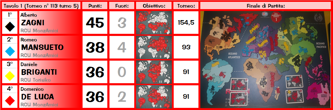 Nome:   T1.png
Visite:  495
Grandezza:  380.0 KB
