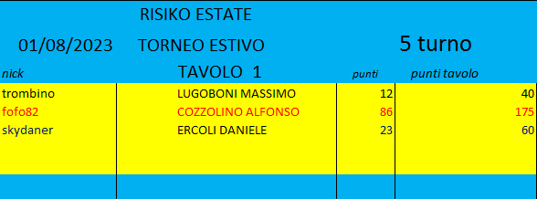 Nome:   RISI ESTATE 5 TURNO.png
Visite:  93
Grandezza:  9.1 KB