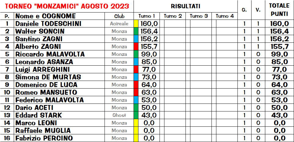 Nome:   CLAS 1.png
Visite:  144
Grandezza:  58.0 KB