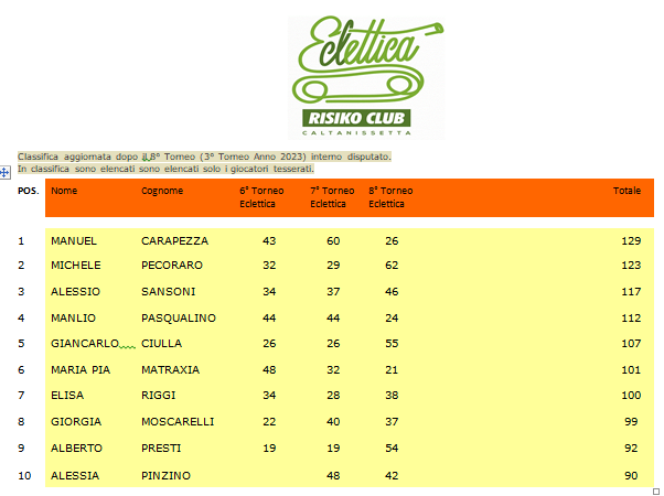 Nome:   Ranking tesserati (1).png
Visite:  118
Grandezza:  55.7 KB