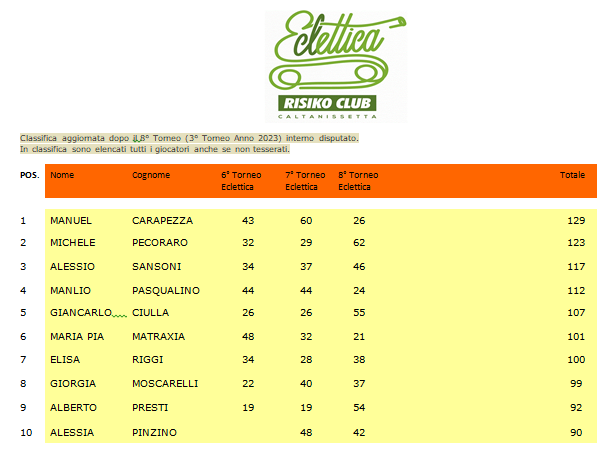 Nome:   Ranking generale (1).png
Visite:  130
Grandezza:  55.8 KB