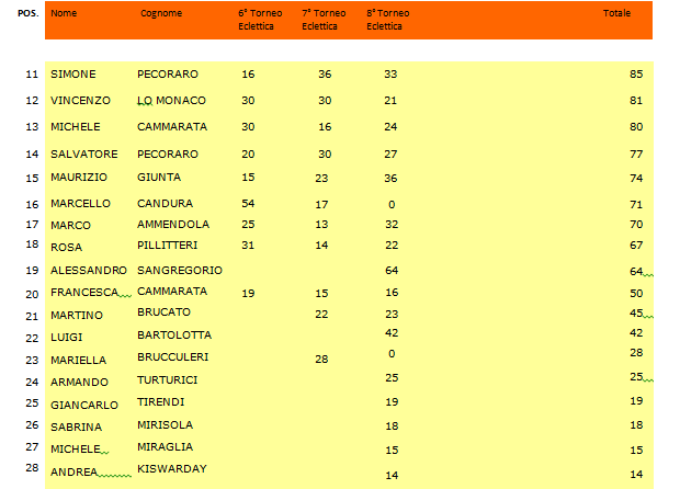 Nome:   Ranking generale (2).png
Visite:  130
Grandezza:  24.9 KB