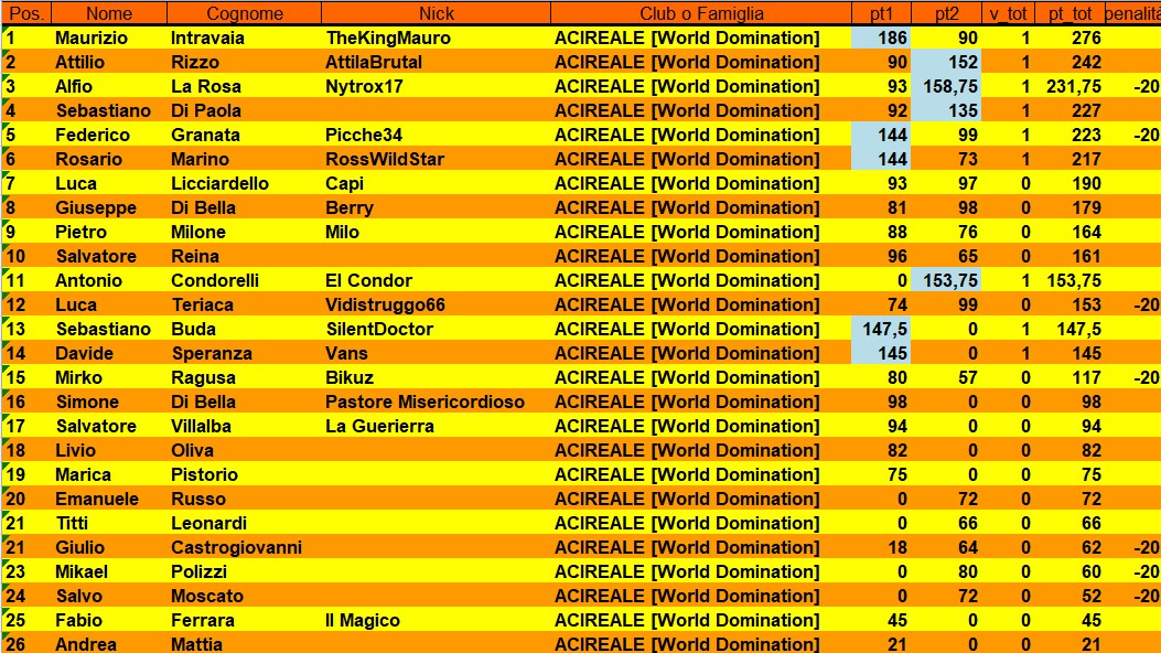 Nome:   class2.jpg
Visite:  122
Grandezza:  285.5 KB