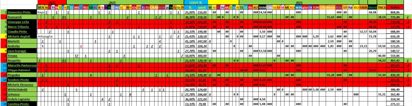 Nome:   09_12_2023_45_panzerRanking2023.jpg
Visite:  48
Grandezza:  180.9 KB