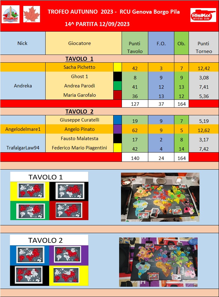 Nome:   tavoli 14^ partita.jpg
Visite:  74
Grandezza:  225.9 KB