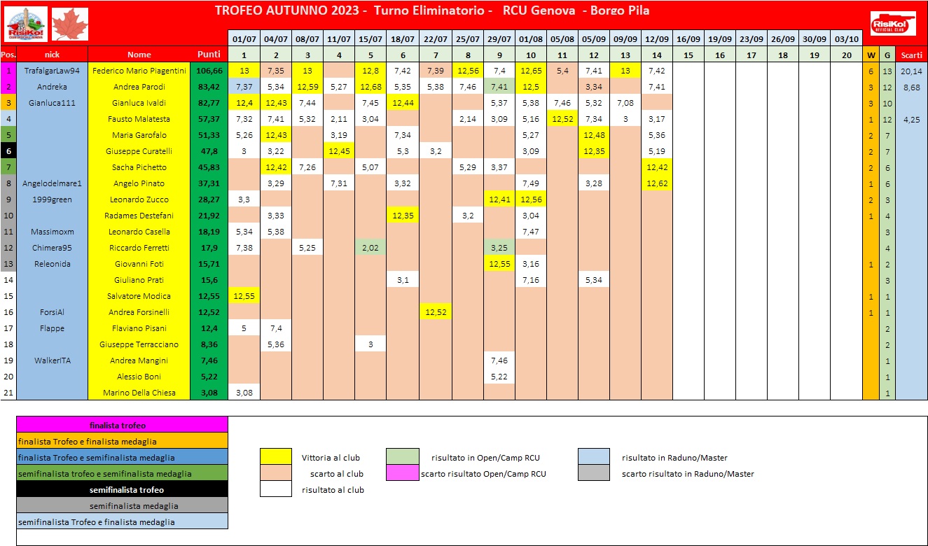 Nome:   schema classifica 14o turno.jpg
Visite:  73
Grandezza:  284.4 KB