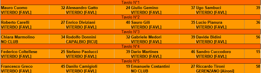 Nome:   TAVOLI_TURNO_1.png
Visite:  190
Grandezza:  20.4 KB