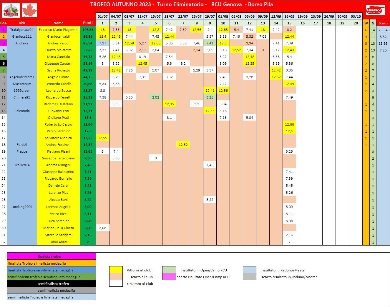 Nome:   schema classifica 15o turno.jpg
Visite:  67
Grandezza:  353.2 KB