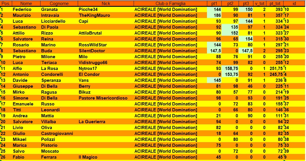 Nome:   class3.jpg
Visite:  110
Grandezza:  279.7 KB