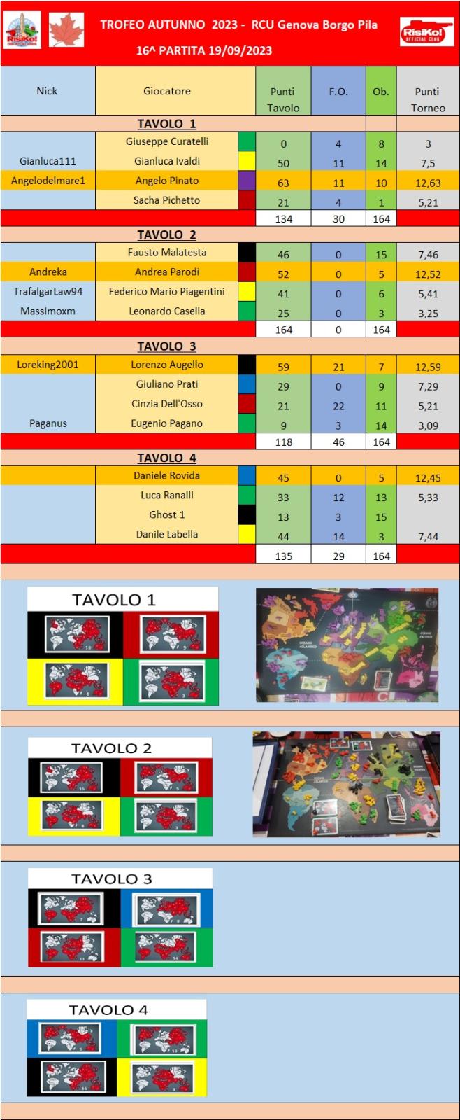 Nome:   Tavoli 16^ giornata.jpg
Visite:  57
Grandezza:  167.0 KB