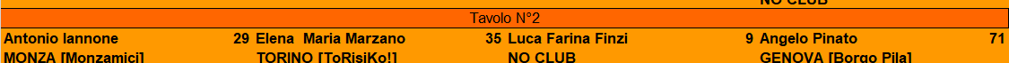 Nome:   primo turno open angelo.png
Visite:  48
Grandezza:  7.6 KB