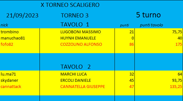 Nome:   T3 2023 5T.png
Visite:  374
Grandezza:  14.2 KB