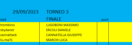 Nome:   FINALE TORNEO 3.png
Visite:  66
Grandezza:  6.9 KB