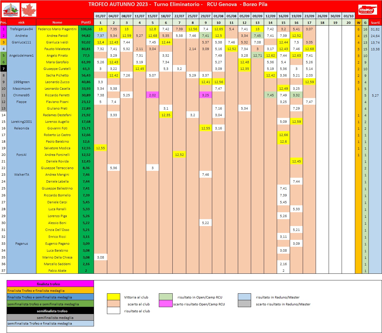 Nome:   schema classifica 17° turno.jpg
Visite:  43
Grandezza:  390.8 KB