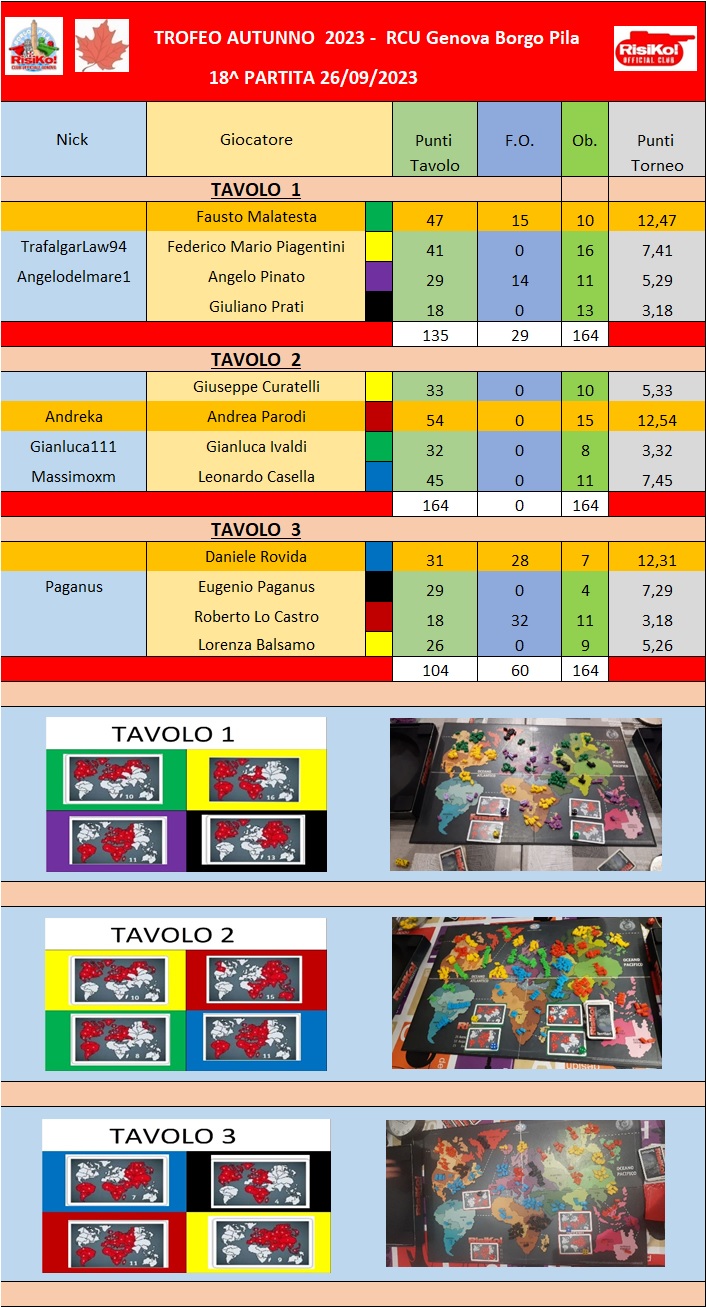 Nome:   tavoli 18^ partita.jpg
Visite:  76
Grandezza:  317.5 KB