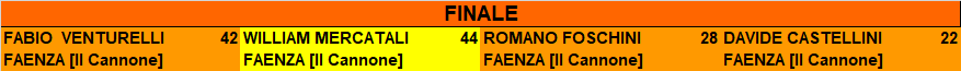 Nome:   FINALE IN VETTA AL KILIMANGIARO 2023.png
Visite:  114
Grandezza:  6.0 KB