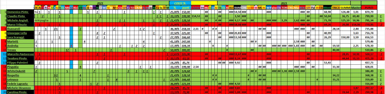 Nome:   09_29_2023_48_panzerRanking2023_.jpg
Visite:  29
Grandezza:  181.3 KB