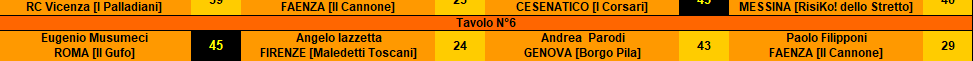 Nome:   2^ partita andreka raduno.png
Visite:  74
Grandezza:  9.1 KB