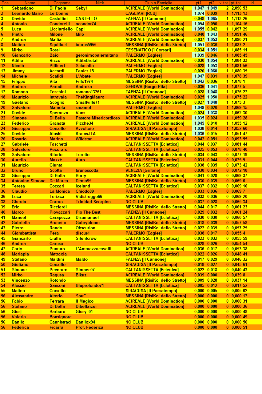 Nome:   class2t.png
Visite:  390
Grandezza:  125.5 KB