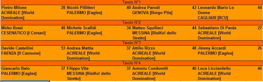 Nome:   risultati semifinali.png
Visite:  367
Grandezza:  19.4 KB