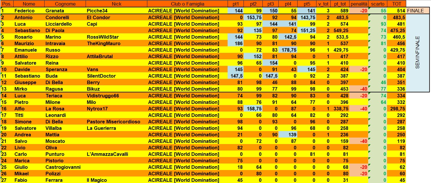 Nome:   class5.jpg
Visite:  80
Grandezza:  389.6 KB