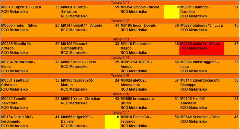 Nome:   BSG_Venere_T3_tavoli_ESITI.JPG
Visite:  35
Grandezza:  104.6 KB