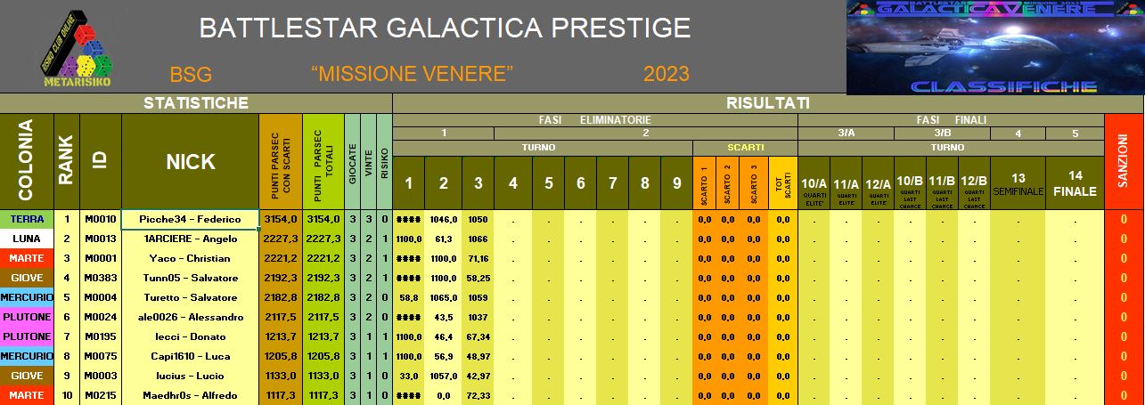 Nome:   BSG Venere_Classifica T3-A.jpg
Visite:  35
Grandezza:  131.5 KB