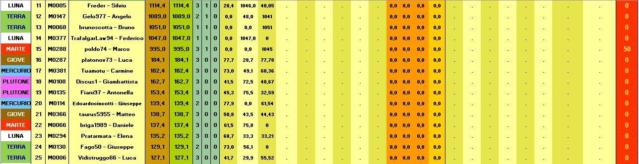 Nome:   BSG Venere_Classifica T3-B.jpg
Visite:  37
Grandezza:  110.0 KB