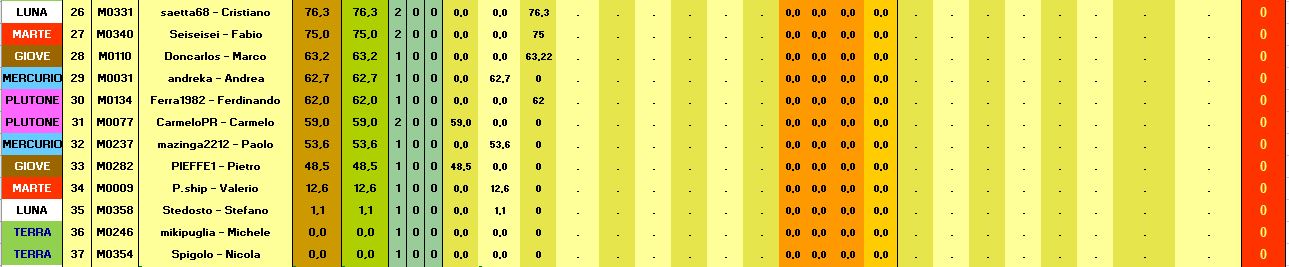 Nome:   BSG Venere_Classifica T3-C.jpg
Visite:  37
Grandezza:  84.1 KB