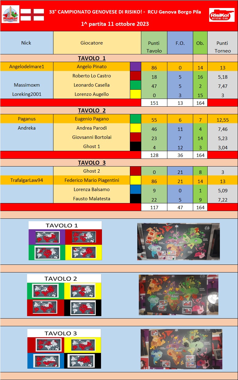 Nome:   Tavoli 1^ partita 11102023.jpg
Visite:  345
Grandezza:  287.3 KB